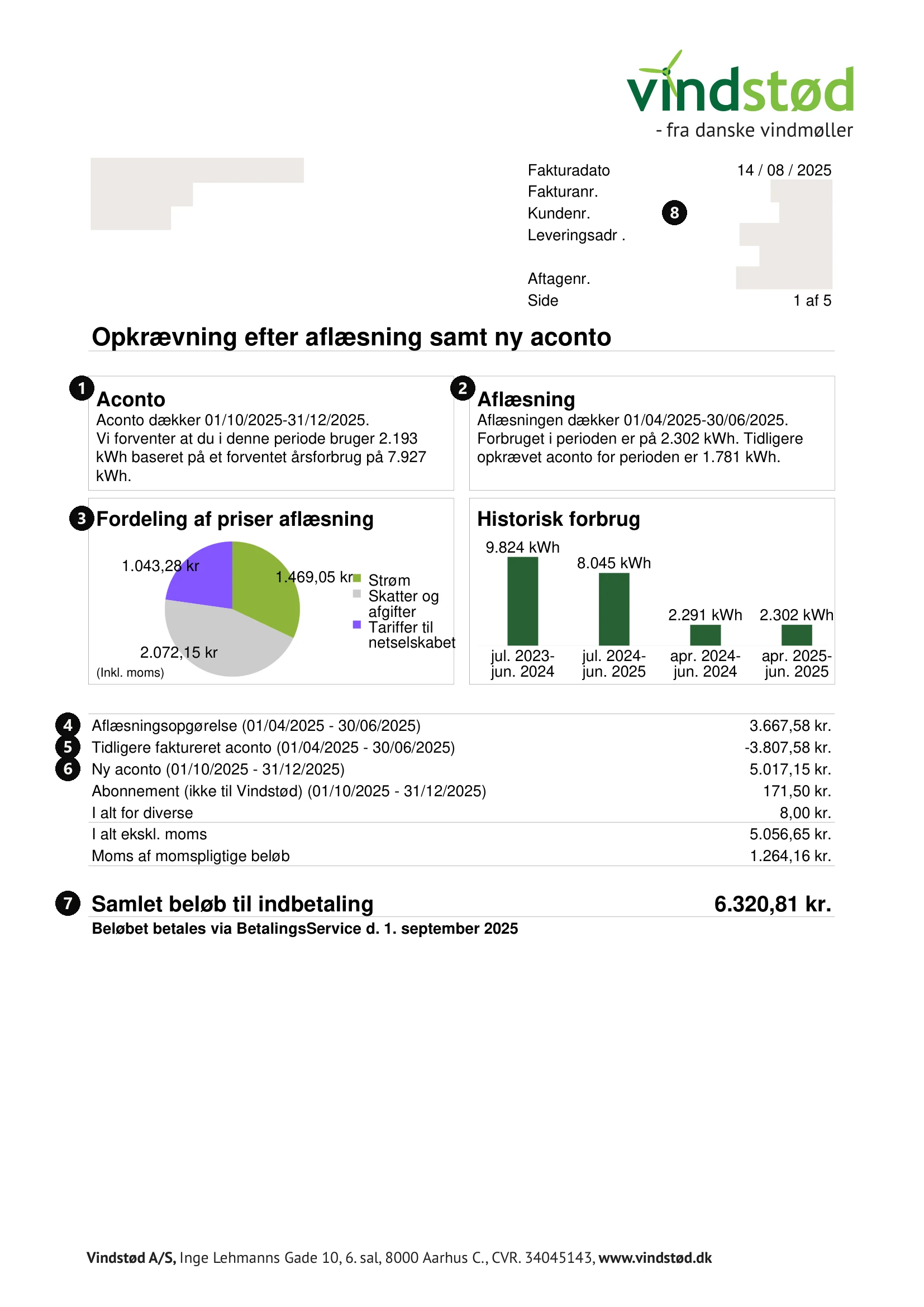 Anonymiseret Vindstød-elregning med 8 nummererede markeringer: aconto-boks, aflæsningsboks, prisfordeling, aflæsningsopgørelse, modregnet aconto, ny aconto, samlet beløb og kundenumre